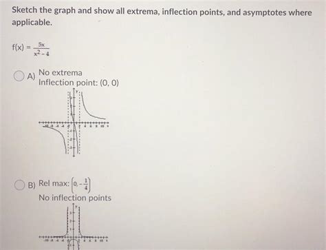 Solved Sketch The Graph And Show All Extrema Inflection Chegg