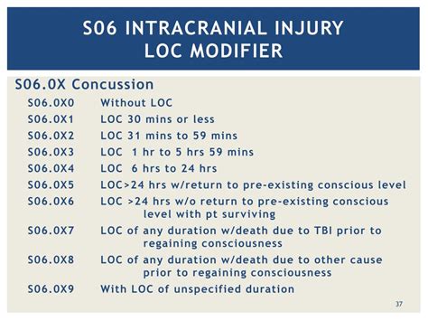 Ppt Injury Codes In Icd 10 Cm Powerpoint Presentation Free Download Id 1986815