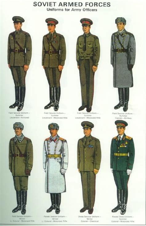 Soviet Uniform Illustrations | Military illustration, Military uniform ...