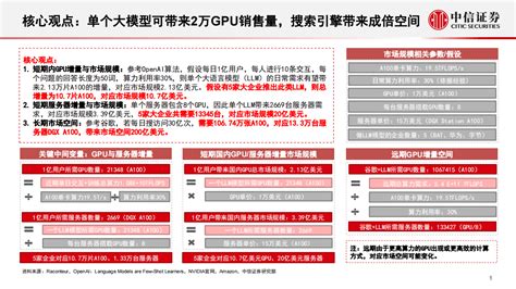 半导体行业专题ChatGPT对GPU算力的需求测算与相关分析 先导研报