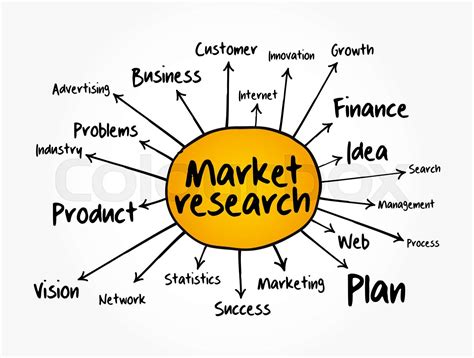 Market Research Mind Map Flowchart Business Concept For Presentations And Reports Stock