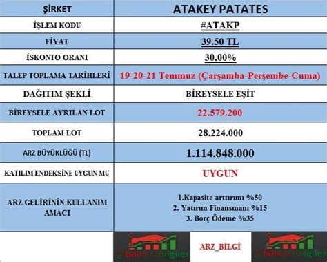 Halka Arz B Lg Ler Borsa On Twitter Spk Dan Onay Alan Ve Bu Hafta