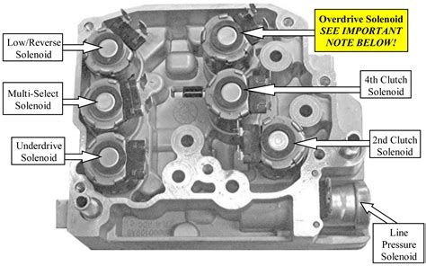 How To Replace Transmission Control Solenoid