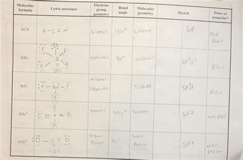 Solved Molecular formula Lewis structure Electron- group | Chegg.com