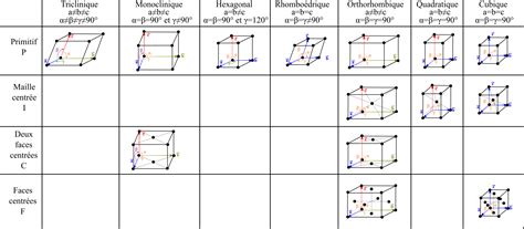 Un Si Cle De Cristallographie De La Maille Au Cristal