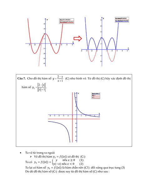 Tutorial Cách vẽ đồ thị hàm số có trị tuyệt đối dễ hiểu