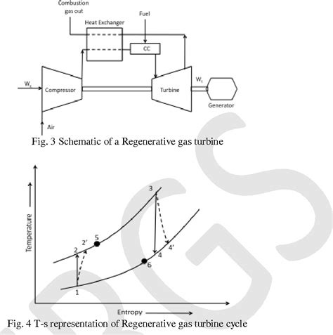 Figure 3 From Analysis Of A Regenerative Gas Turbine Cycle For