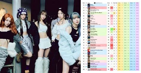 Le Sserafim CRAZY nin Billboard HOT deki Tahmini Sıralaması Çılgınca