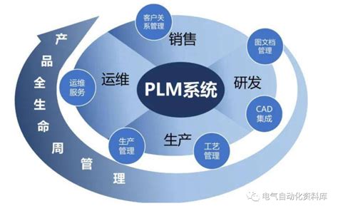 Plm产品研发生命周期管理系统对制造业重要性 千万项hpapaas企业高生产力平台官网