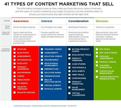 41 Content Types You Should Employ In Your Marketing Strategy