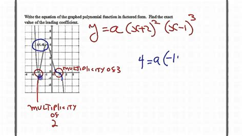 How To Graph A Polynomial Function Step By Step