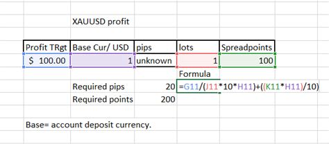 How To Measure Pips In Xauusd Forex Factory