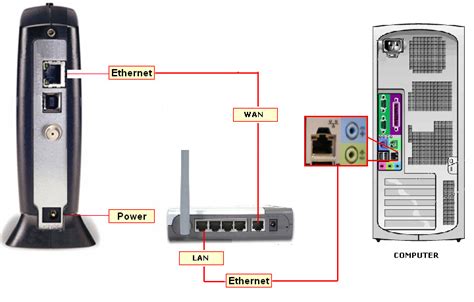 Modem Connecting Routers In Network Diagram How To Build A C