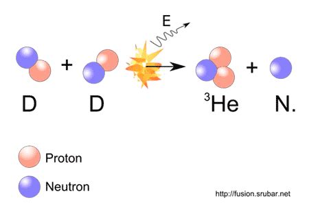 Nuclear Fusion Equation Tessshebaylo