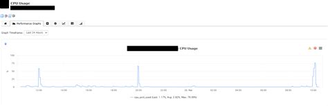 Monitoring System Reports A Sudden Spike In Cpu Usage By Mercury