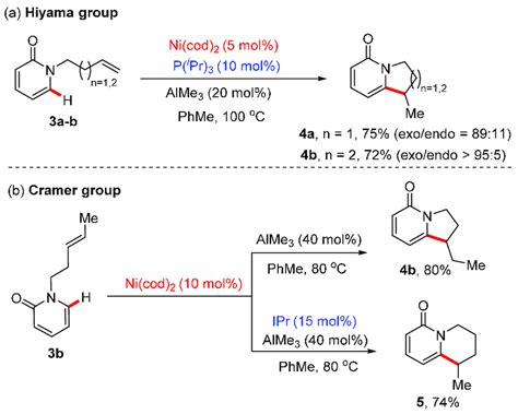 Scheme A Ni Cod Catalyzed Intramolecular C H Alkylation Of