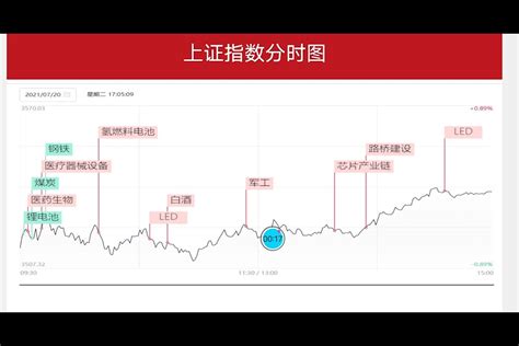 指数坚挺应对美股暴跌 凤凰网视频 凤凰网