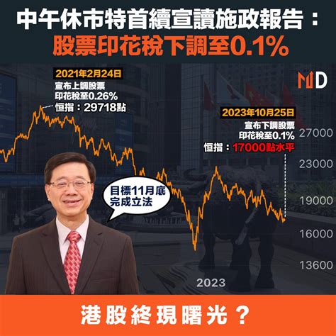 【港股市場】中午休市特首續宣讀施政報告：股票印花稅下調至01 Market Digest Line Today