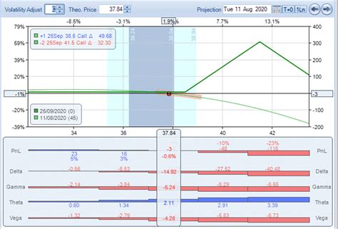 The Ultimate Guide To Call Ratio Spreads Talkmarkets