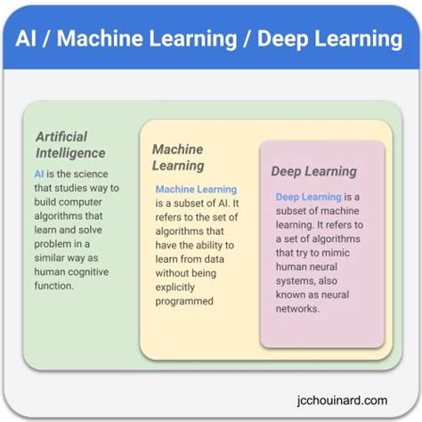 Machine Learning Ml Complete Guide Jc Chouinard