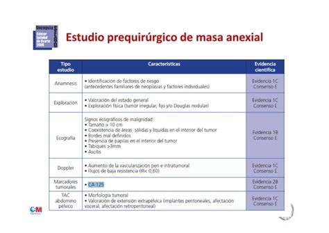 Valoración Prequirúrgica De La Patología Ovárica Eh4 Ca 125 E Índice Roma Ppt