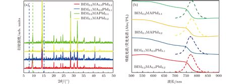 Perovskite Solar Cells Passivated By Distorted Two Dimensional Structure