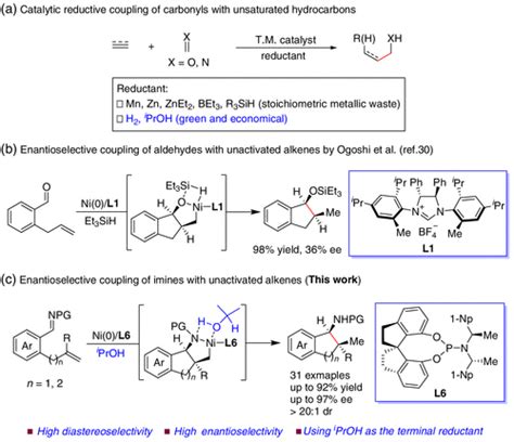 Diastereoselective And Enantioselective Nickel Catalyzed Reductive