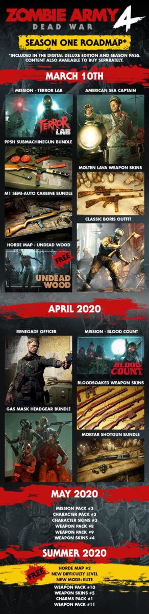 Zombie Army 4: Dead Army’s Post-Launch Roadmap Revealed; First DLC ...