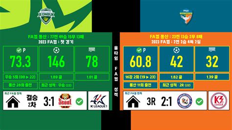 전북 Vs 파주 Fa컵 올타임 성적 국내축구 에펨코리아