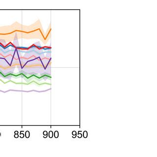 Reflectance spectra R(λ) of material specimens, where λ represents the ... 