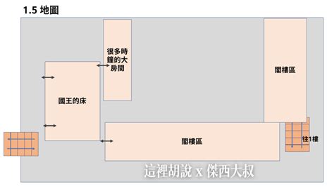 紐約百老匯三刷九輪 紐約必看攻略 Sleep No More 不劇透 隱藏場景 2023分層地圖 傑西大叔 x 這裡胡說