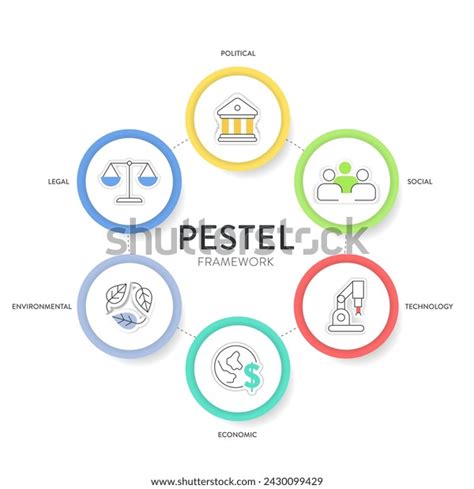 Pestel Analysis Strategy Framework Infographic Diagram Stock Vector ...