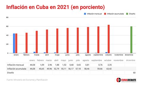 Cubadebate