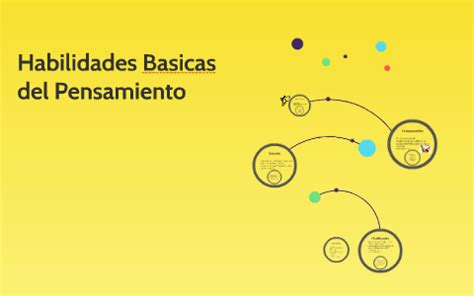 Habilidades Basicas Del Pensamiento By On Prezi