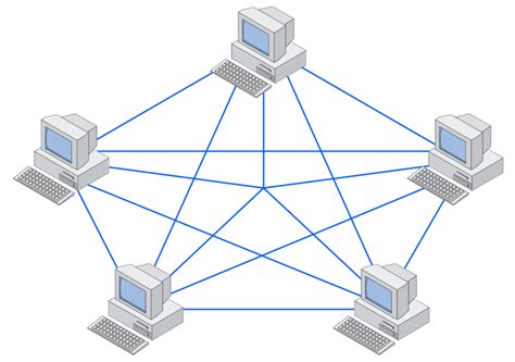 Redes Multiescalares - Topologia de Rede: Tipos e Aplicações em Redes de Telecomunicações