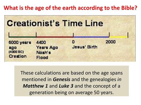 Christians And The Age Of The Earth According To The Bible Islam Compass