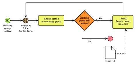 Business Process Model And Notation Wikipedia