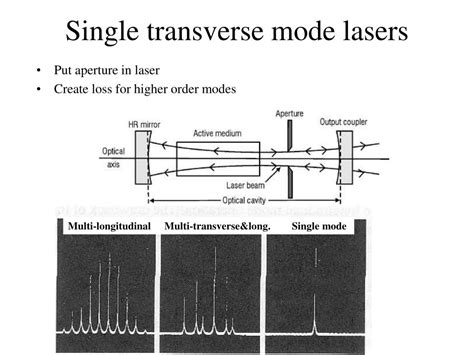 Ppt Laser Basics Powerpoint Presentation Free Download Id727623