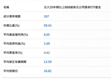 號稱「10年來最佳殖利率」，快買債券etf？看懂2關鍵，避免鎖利失敗捶心肝 Smart自學網財經好讀 股票 Etf獲利術債券