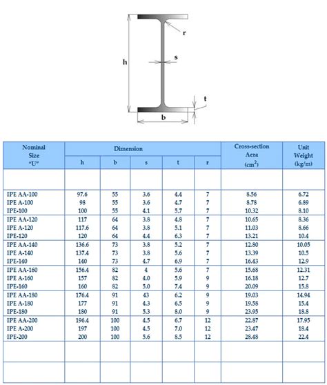 High Quality Structural Steel I Beam Jis Ipe 100 Ipe 200 View Ipe 100