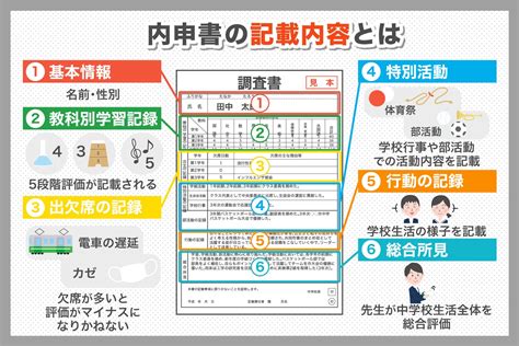 内申書（調査書）ってなに？高校受験との関係性 志望校選びのヒントをお届け！【高校受験エクスプレス】