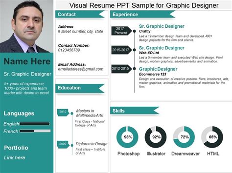 Cv Template Ppt