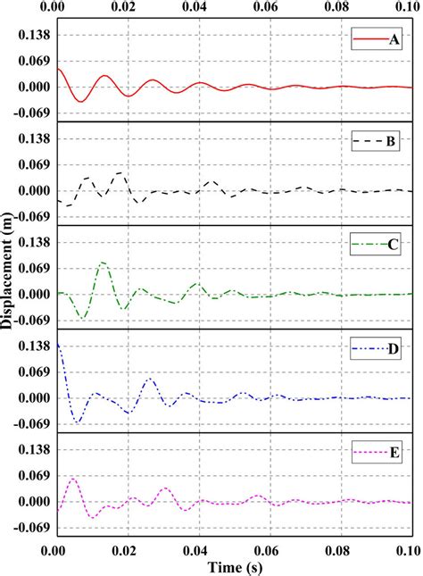 Displacement Time History Curves Of Each Feature Point Of Nonlinear