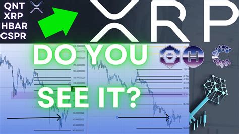 Price Charts For Alts Ripple Xrp Price Quant Qnt Hedera Hbar Casper