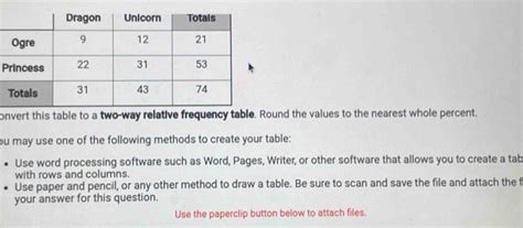 P Onvert This Table To A Two Way Relative Frequency Table Round The