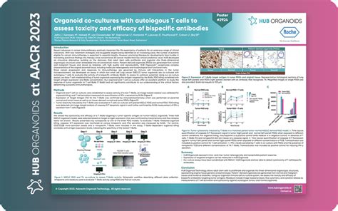 Aacr 2023 On Demand Posters