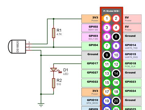 Raspberry Pi and Temperature Sensor