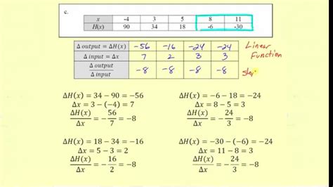 Which Table Represents a Linear Function? - Blog MSP