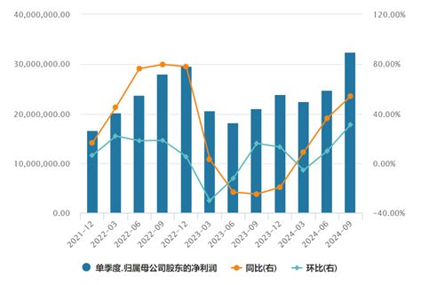 台积电，刷屏！美元新浪财经新浪网