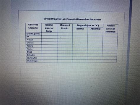 Solved Virtual Urinalysis Lab Chemstix Observations Data Chegg